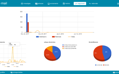 Aplicación Email marketing y newsletters